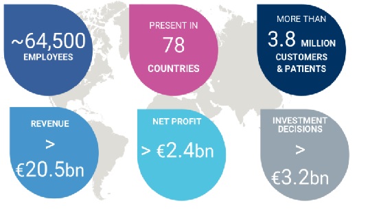 Air Liquide Key figures