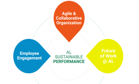 Air Liquide HR Strategy