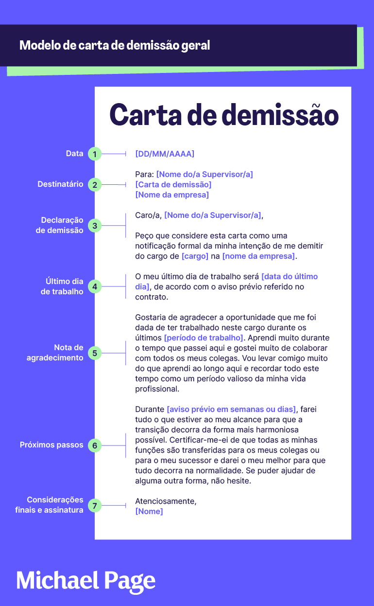 Exemplo de carta de demissão