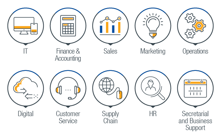 Ten speech bubbles with job sector icons above a title. Left to right: computer (IT), calculator (Finance & Accounting), graph (Sales), light bulb (Marketing), gear (Operations), cloud with arrows (Digital), headphones with mic (Customer Service), globe with mouse (Supply Chain), magnifying glass (HR), and calendar (Secretarial & Business Support).